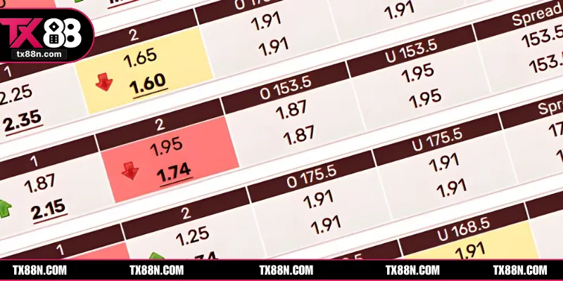 Chọn từ bỏ nếu thấy đội đang chọn có odds giảm sâu